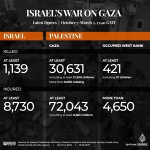 Update Terbaru Serangan Udara Israel di Pemukiman, Tewaskan Wanita dan Anak-anak