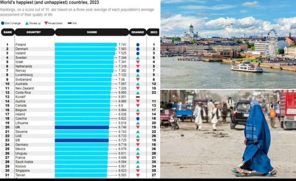 World Happinest Report Rilis Daftar Negara Paling Bahagia, Indonesia Ada di Urutan Berapa?