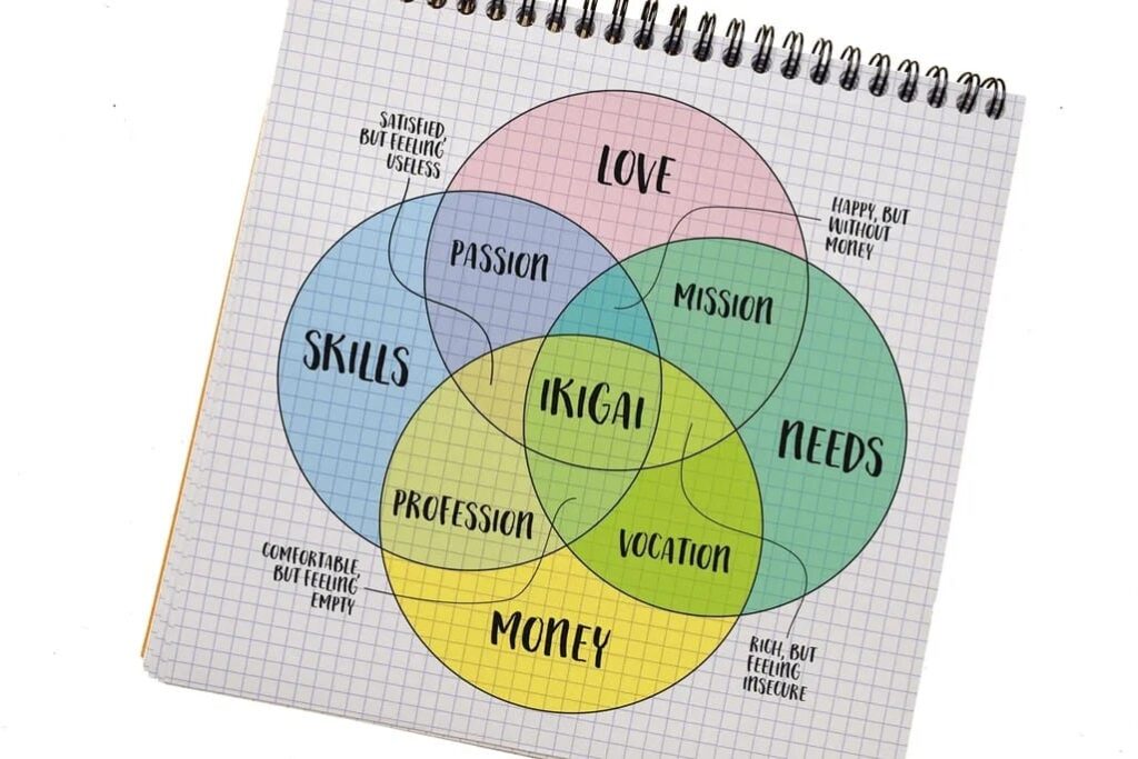 Seni Menjalani Hidup Bernama Ikigai, yang Membuat Seseorang Bisa Berumur Panjang