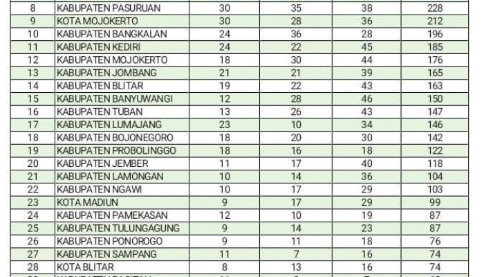 Kota Malang Toreh Sejarah, Runner Up dengan Predikat Juara Sejati di Kandang Sendiri