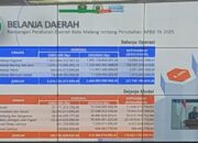 Wali Kota Malang Paparkan Rancangan Perubahan APBD 2025, Fokus Pada Kebutuhan Prioritas Masyarakat