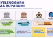 Perkuat Identitas Wilayah, Kota Malang Mulai Terapkan Program Penataan Nama Rupabumi BIG
