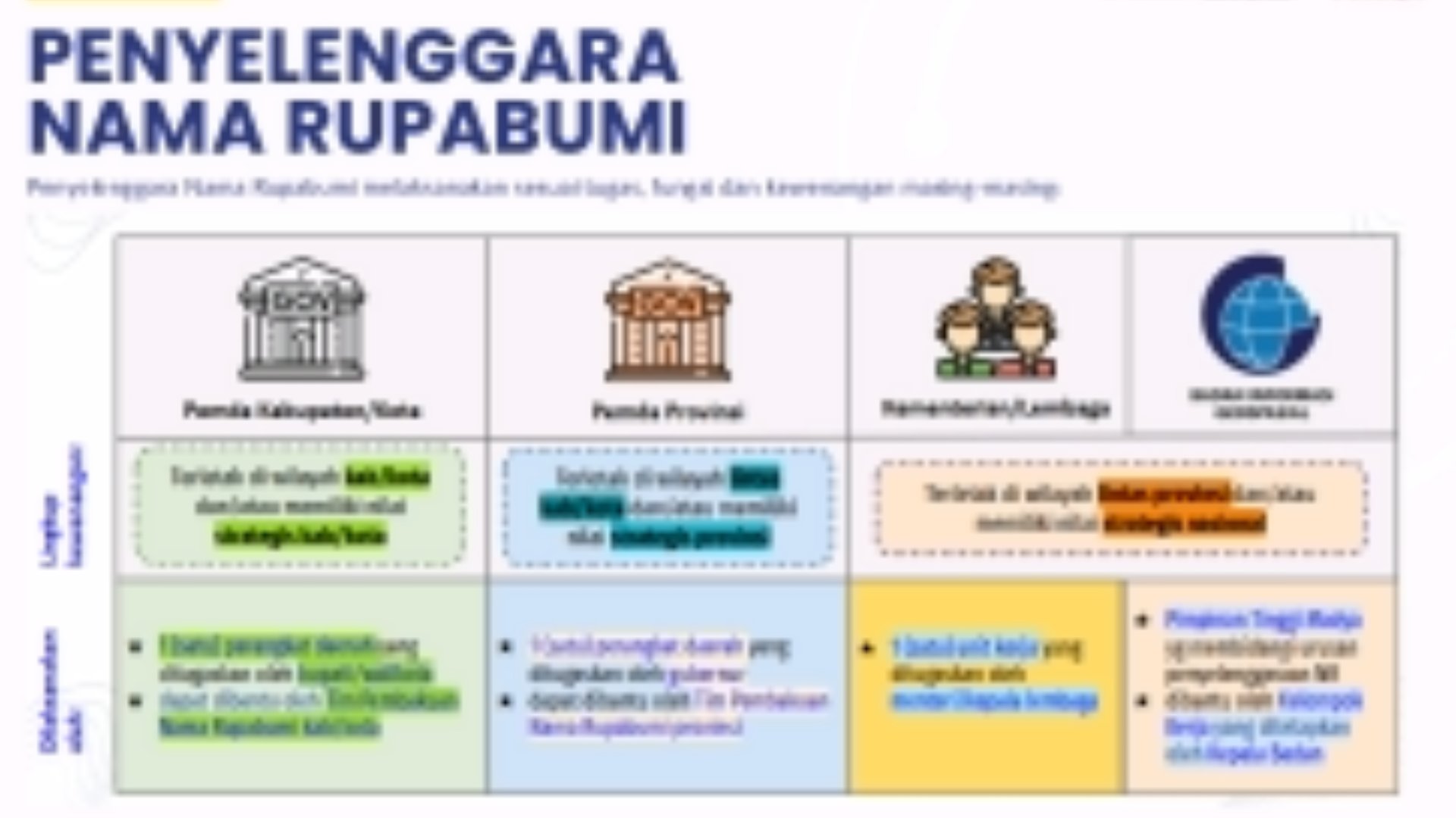Perkuat Identitas Wilayah, Kota Malang Mulai Terapkan Program Penataan Nama Rupabumi BIG