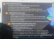 Wali Kota Malang Soroti ATS, Infrastruktur Rusak dan TPAK dalam Jawaban KUA-PPAS 2026