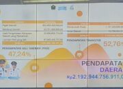 Wali Kota Malang Paparkan Struktur Pendapatan Daerah 2026, PAD Capai 47,24 Persen