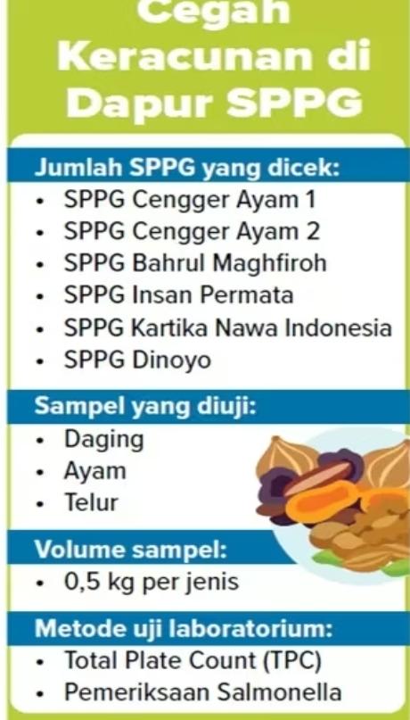 Enam Dapur MBG Diperiksa, Dispangtan Kota Malang Pastikan Tak Ada Bakteri di Menu Siswa
