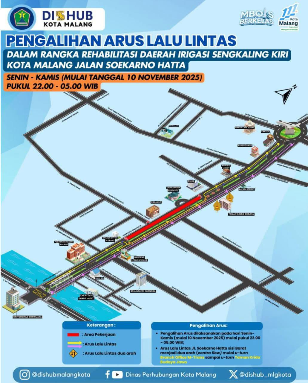 Dishub Kota Malang Terapkan Contra Flow di Jalan Soekarno Hatta Mulai 10 November