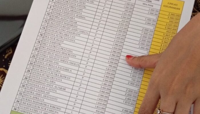 SMAN Bandarkedungmulyo Jombang Diduga Pungut Uang Gedung Jutaan Rupiah, Wali Murid Protes