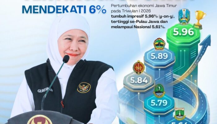 Pertumbuhan Ekonomi Jatim Hampir Capai 6 Persen, Tertinggi Se-Pulau Jawa