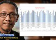 Pemerhati Pendidikan Soroti 'Jalur Perluasan Domisili' SPMB 2026/2027 Sidoarjo, Sebut Tak Dikenal dalam Regulasi dan Berpotensi Tutupi Transparansi