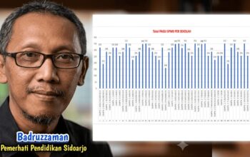 Pemerhati Pendidikan Soroti 'Jalur Perluasan Domisili' SPMB 2026/2027 Sidoarjo, Sebut Tak Dikenal dalam Regulasi dan Berpotensi Tutupi Transparansi