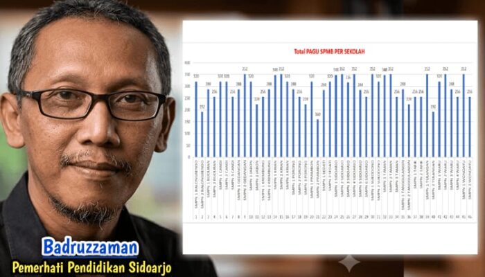 Pemerhati Pendidikan Soroti ‘Jalur Perluasan Domisili’ SPMB 2026/2027 Sidoarjo, Sebut Tak Dikenal dalam Regulasi dan Berpotensi Tutupi Transparansi