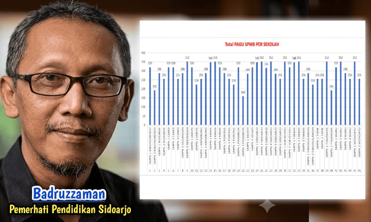 Pemerhati Pendidikan Soroti 'Jalur Perluasan Domisili' SPMB 2026/2027 Sidoarjo, Sebut Tak Dikenal dalam Regulasi dan Berpotensi Tutupi Transparansi