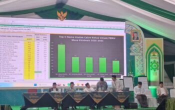 Gus Kikin, Zulfa Mustofa hingga Yahya Staquf Lolos Penjaringan Ketua Umum PBNU