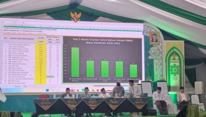 Gus Kikin, Zulfa Mustofa hingga Yahya Staquf Lolos Penjaringan Ketua Umum PBNU