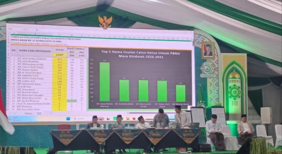 Gus Kikin, Zulfa Mustofa hingga Yahya Staquf Lolos Penjaringan Ketua Umum PBNU