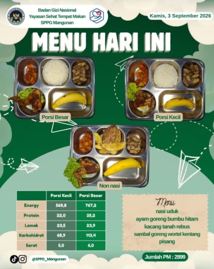 Keracunan MBG SMPN 1 Kabuh: 256 Warga Sekolah Berobat, Dinkes Periksa Sampel