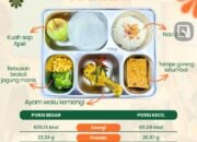 Hasil Lab Ungkap Bakteri Bacillus Cereus pada Sop dan Ayam Woku SPPG Sukorejo 2