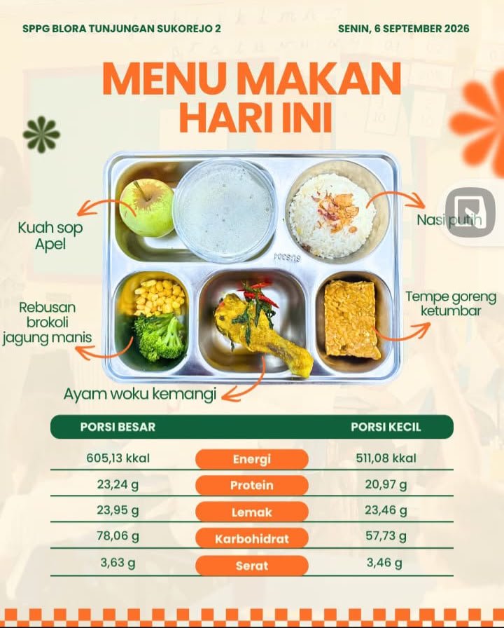 Hasil Lab Ungkap Bakteri Bacillus Cereus pada Sop dan Ayam Woku SPPG Sukorejo 2