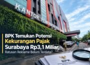 BPK Temukan Potensi Kekurangan Pajak Surabaya Rp3,1 Miliar, Ratusan Reklame Belum Terdata?