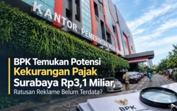 BPK Temukan Potensi Kekurangan Pajak Surabaya Rp3,1 Miliar, Ratusan Reklame Belum Terdata?